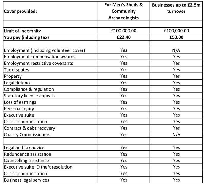 Legal Expense Cover